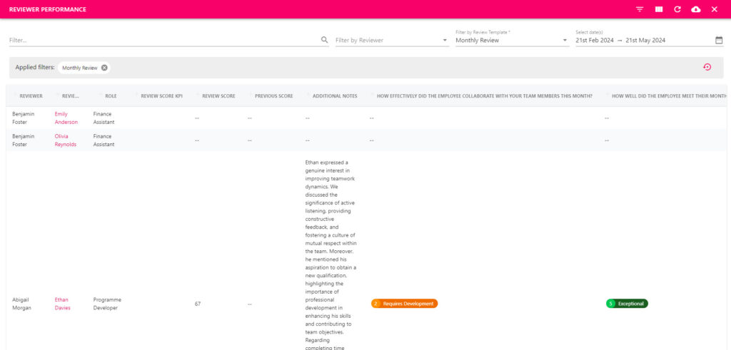 Reviewer Performance Report, which exports the reviewer's feedback only