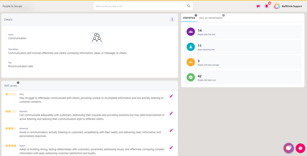 An employee's skills with their current level and the level their role needs