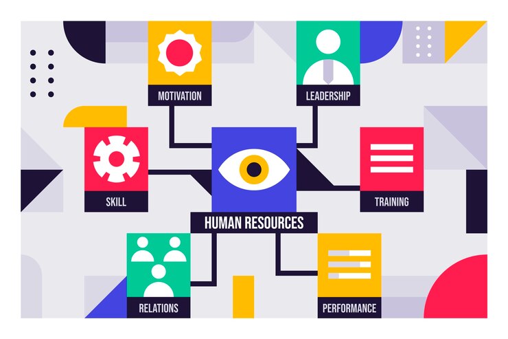 Importance of Competency Framework for HR