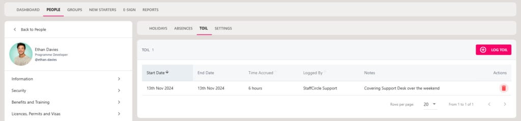 The TOIL tab listing an employee's existing TOIL entries