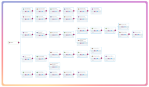 AI-generated competency framework mapping roles and skills across an organisation
