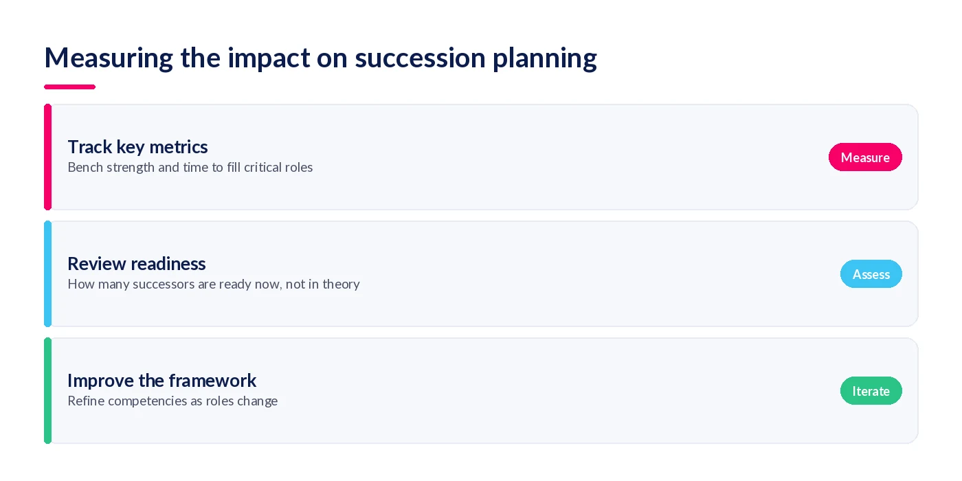 Measuring succession planning impact: track metrics, review readiness, improve the framework