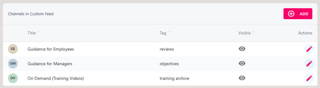 The Add button in the custom channels area of the feed details page