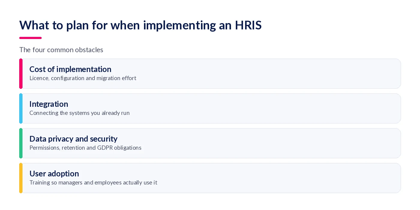 Four HRIS implementation obstacles: cost, integration, data privacy, user adoption
