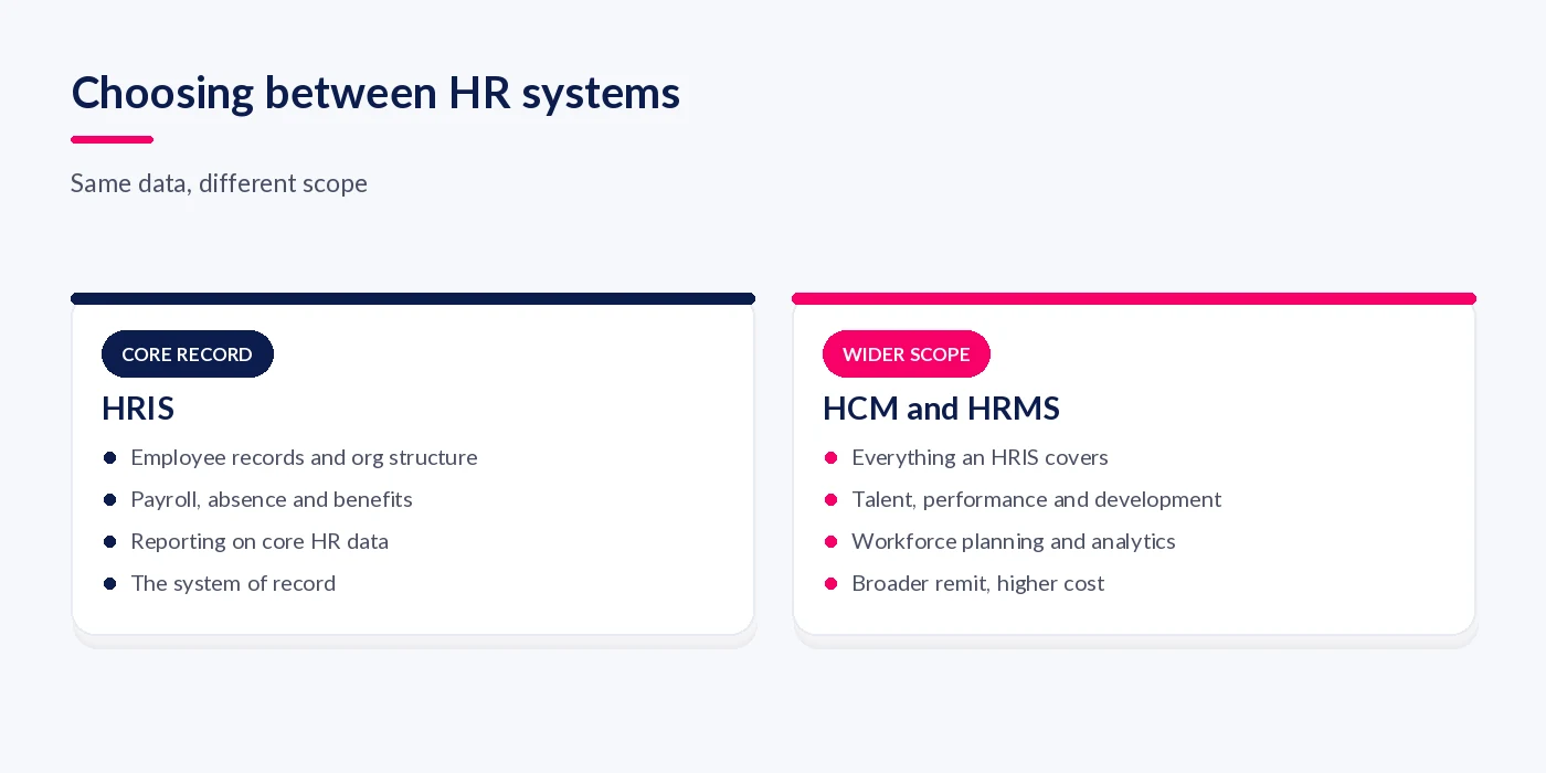 HRIS compared with HCM and HRMS: core record versus wider talent scope