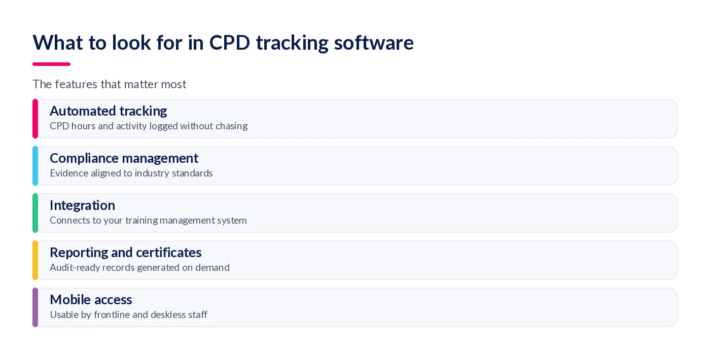 Five features to look for in CPD tracking software, from automated tracking to mobile access