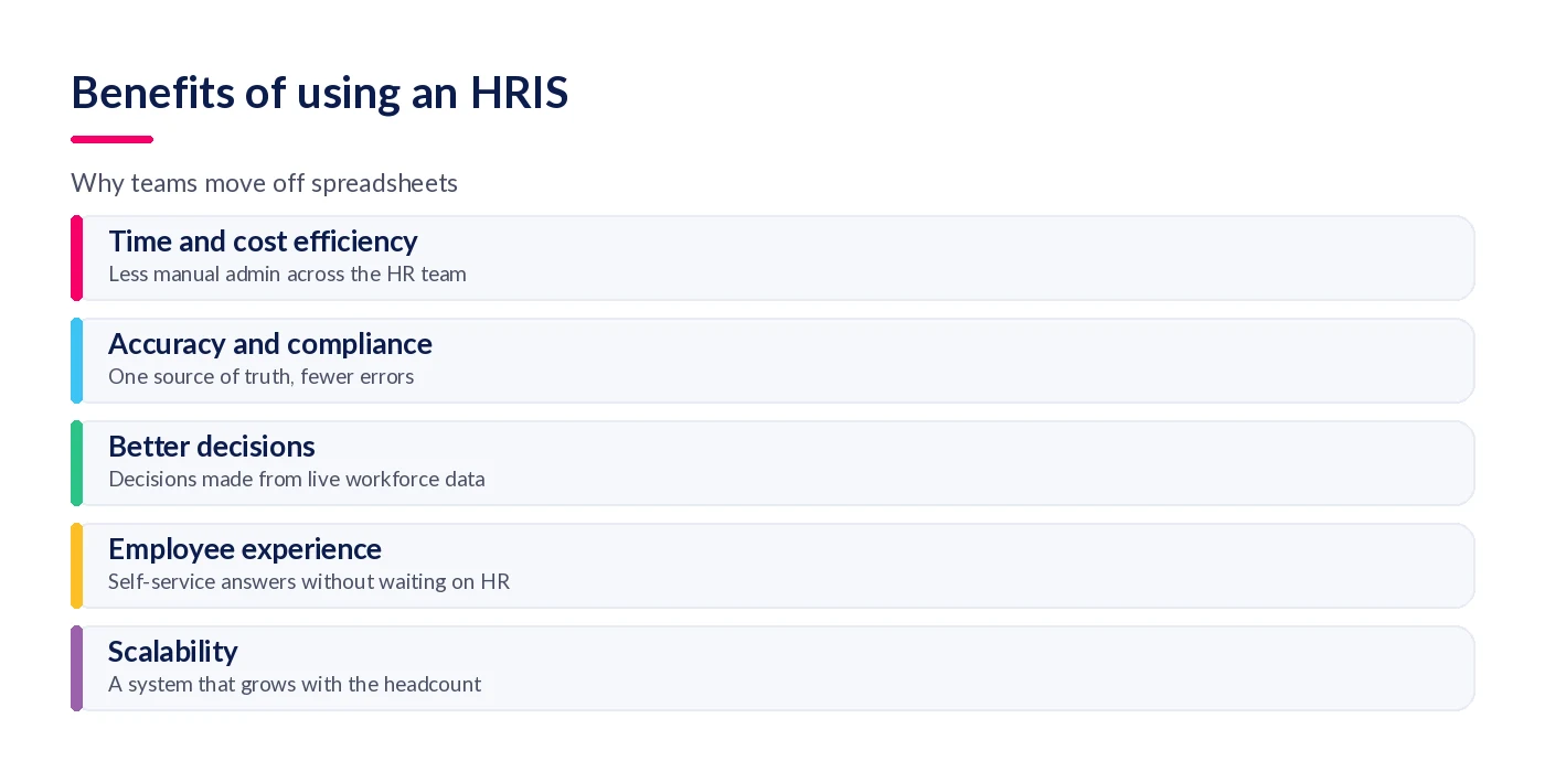 Five benefits of an HRIS, from time and cost efficiency to scalability