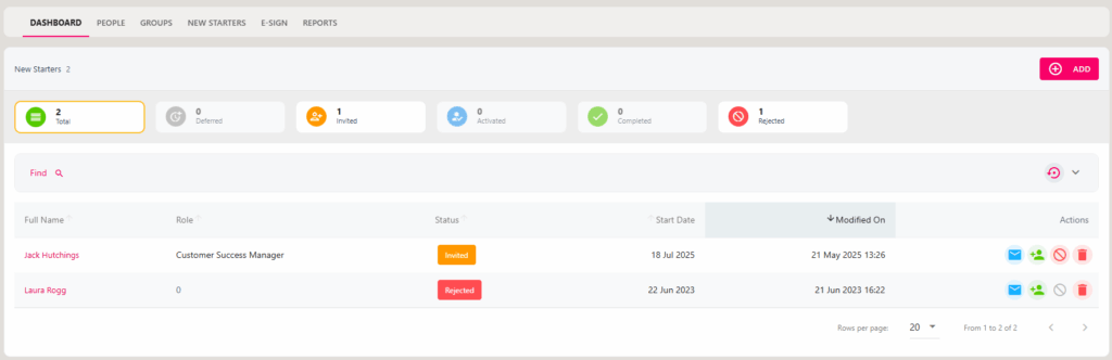 The New Starters list showing people working through onboarding
