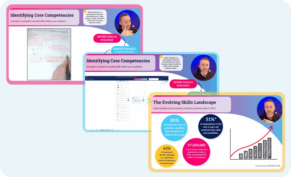 Three webinar slides on core competencies and the evolving skills landscape
