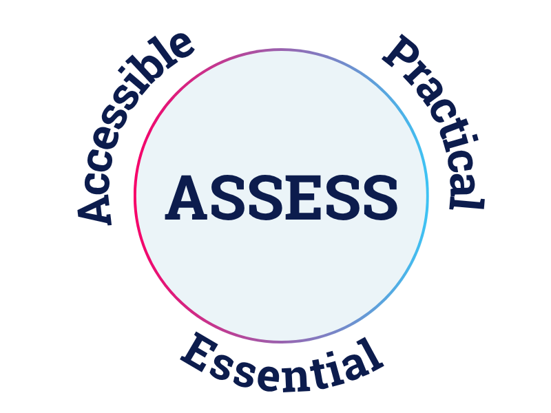 Assess described as accessible, practical and essential