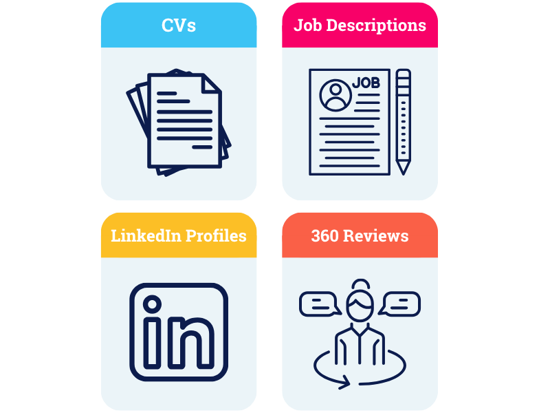 Four traditional sources of skills information: CVs, job descriptions, LinkedIn profiles and 360 reviews