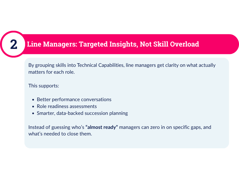Benefit two for line managers: technical capabilities give targeted insight for reviews and succession planning