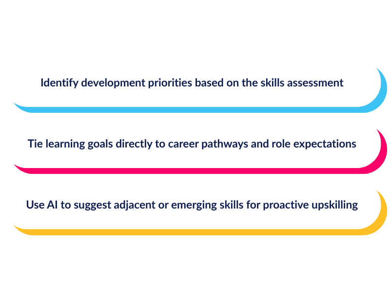 Setting aligned training objectives: development priorities, learning tied to career pathways, AI-suggested skills