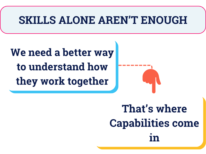 Skills alone aren't enough: capabilities explain how skills work together