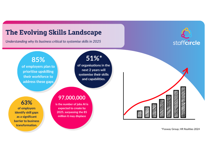 The current challenge for small to medium sized organisations - the rapidly changing landscape