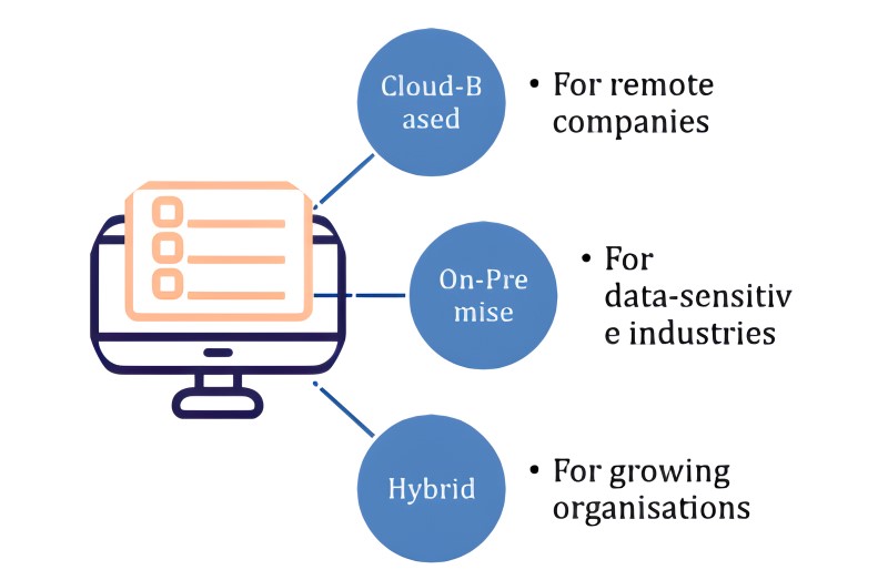 LMS Deployment Models