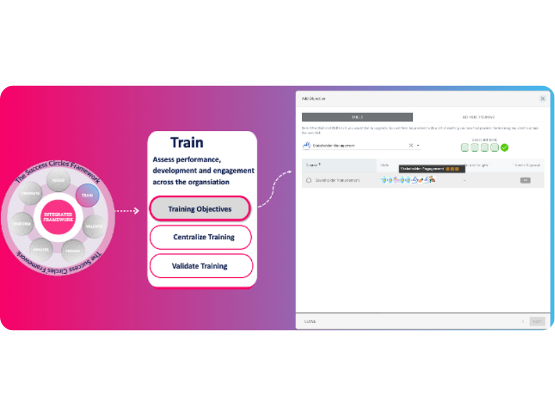 Train step showing training objectives, centralised training and validation beside a platform screen