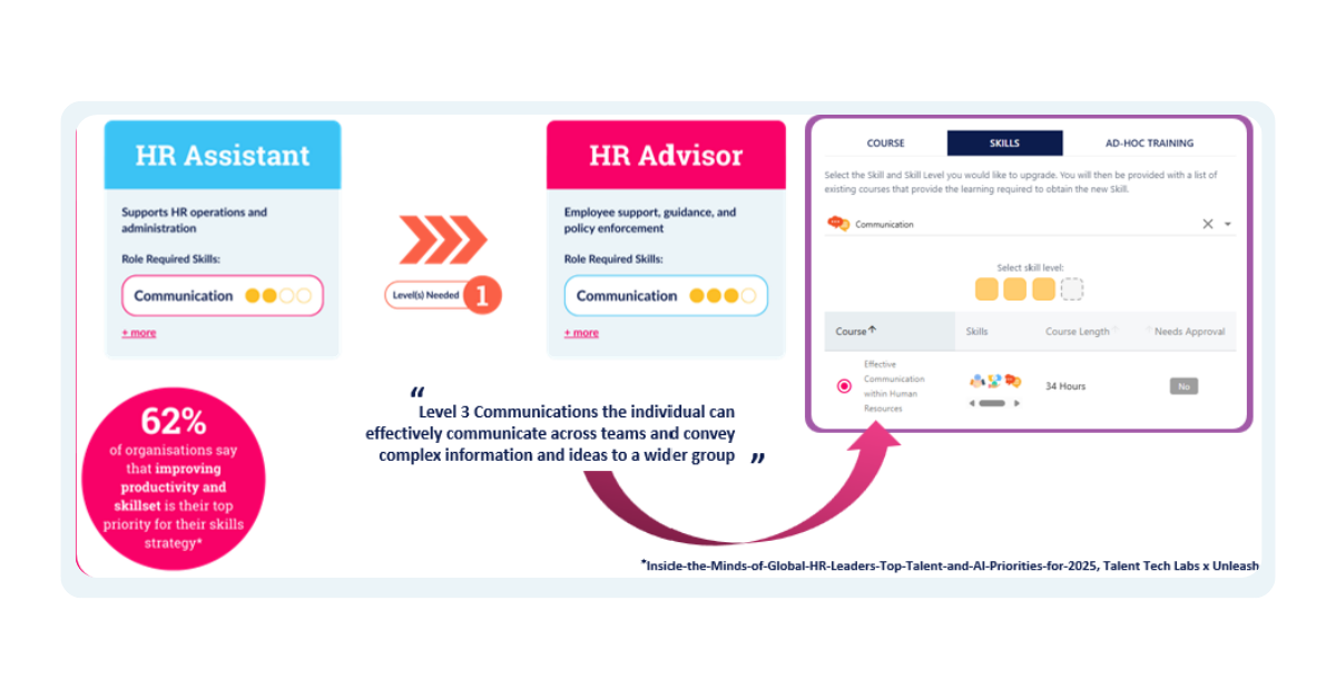 Skills upgrade path from HR Assistant to HR Advisor with matching training courses