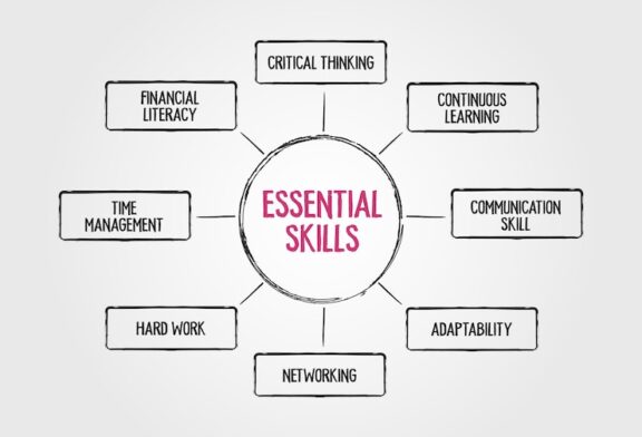 Skills Framework