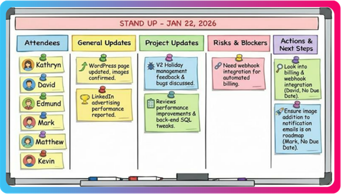 Notetaker meeting stand-up board