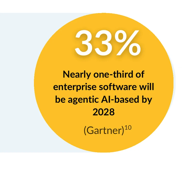Statistic: nearly one-third of enterprise software will be agentic-AI-based by 2028 (Gartner)