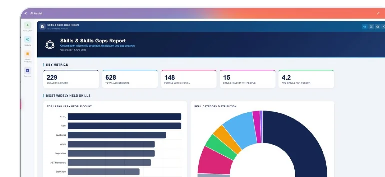AI Assist skills and skills gaps report with live metrics and charts