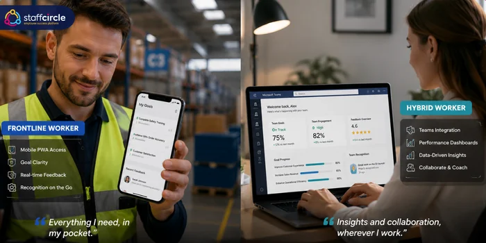 Frontline worker using a mobile PWA and a hybrid worker using performance dashboards in Microsoft Teams