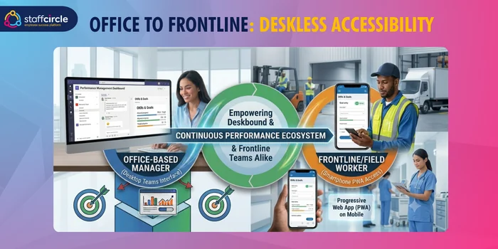 Office to frontline deskless accessibility: one continuous performance ecosystem for desk-based managers and frontline workers