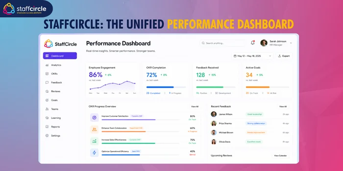 StaffCircle unified performance dashboard showing employee engagement, OKR completion, feedback and active goals