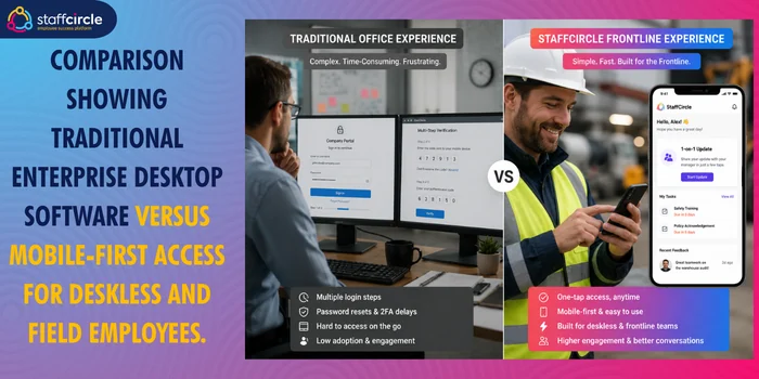 Traditional enterprise desktop software versus mobile-first access for deskless and field employees
