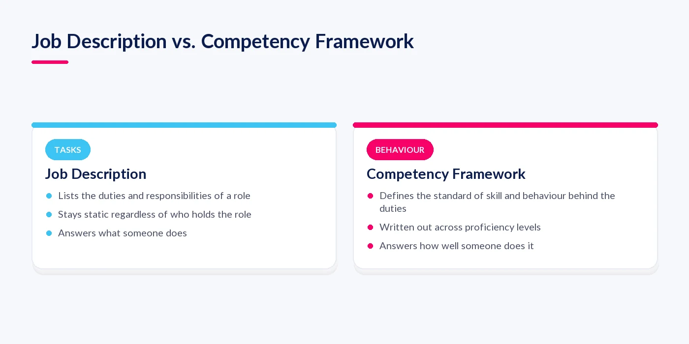 Comparison of a job description versus a competency framework