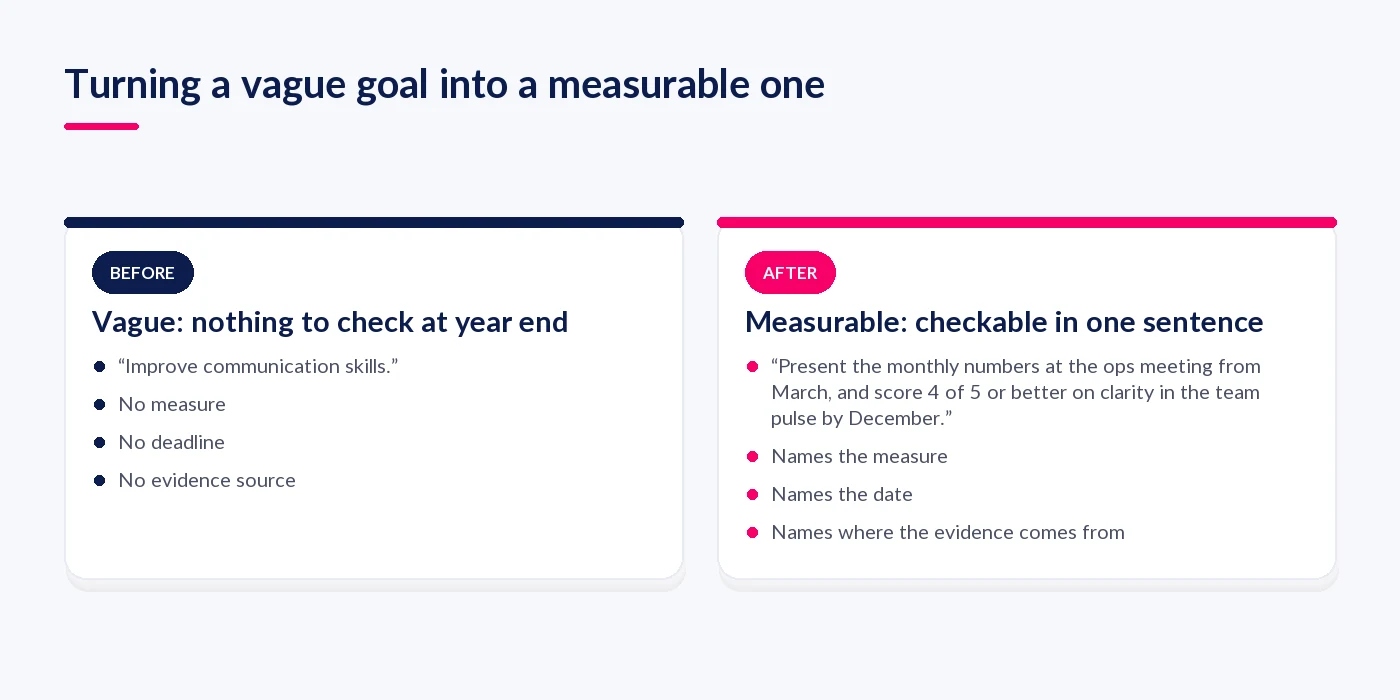 A vague performance review goal rewritten as a measurable one