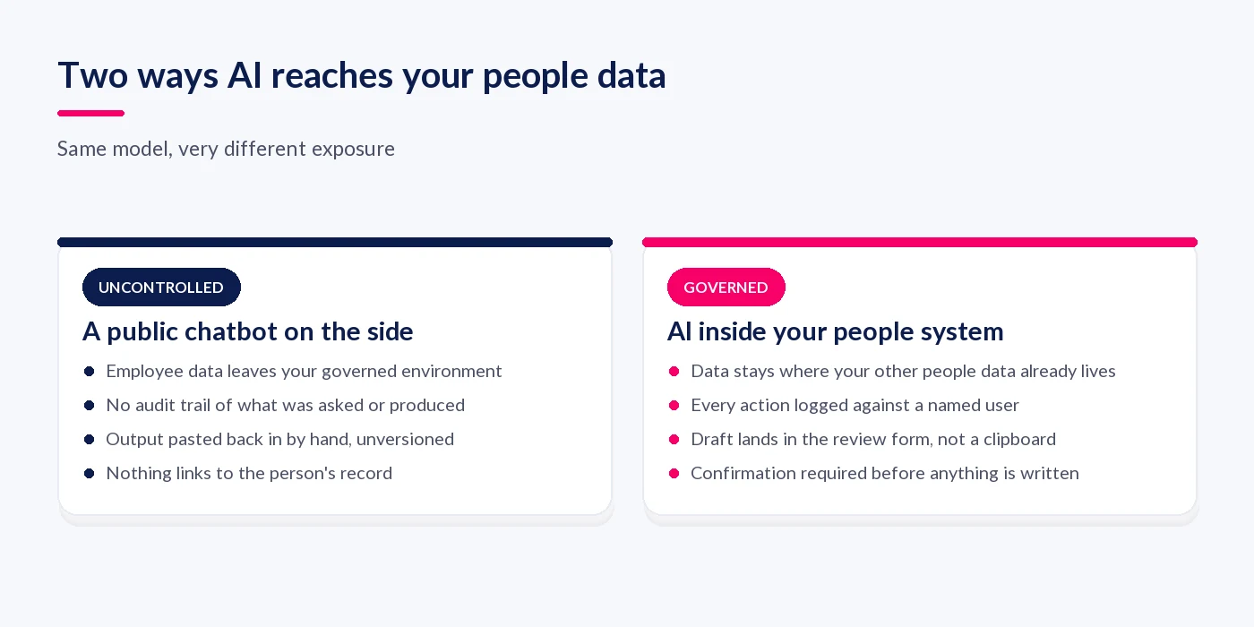 Comparison of a public chatbot used on the side against AI embedded inside the people system