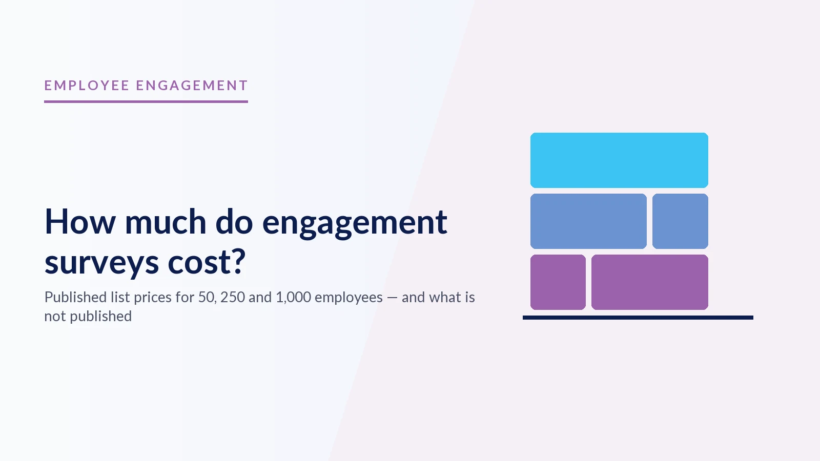 How Much Do Employee Engagement Surveys Cost?