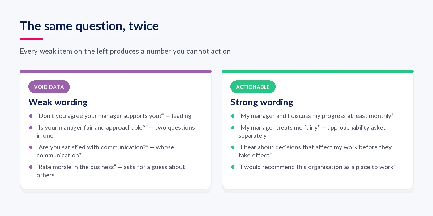 Weak versus strong employee engagement survey question wording, side by side