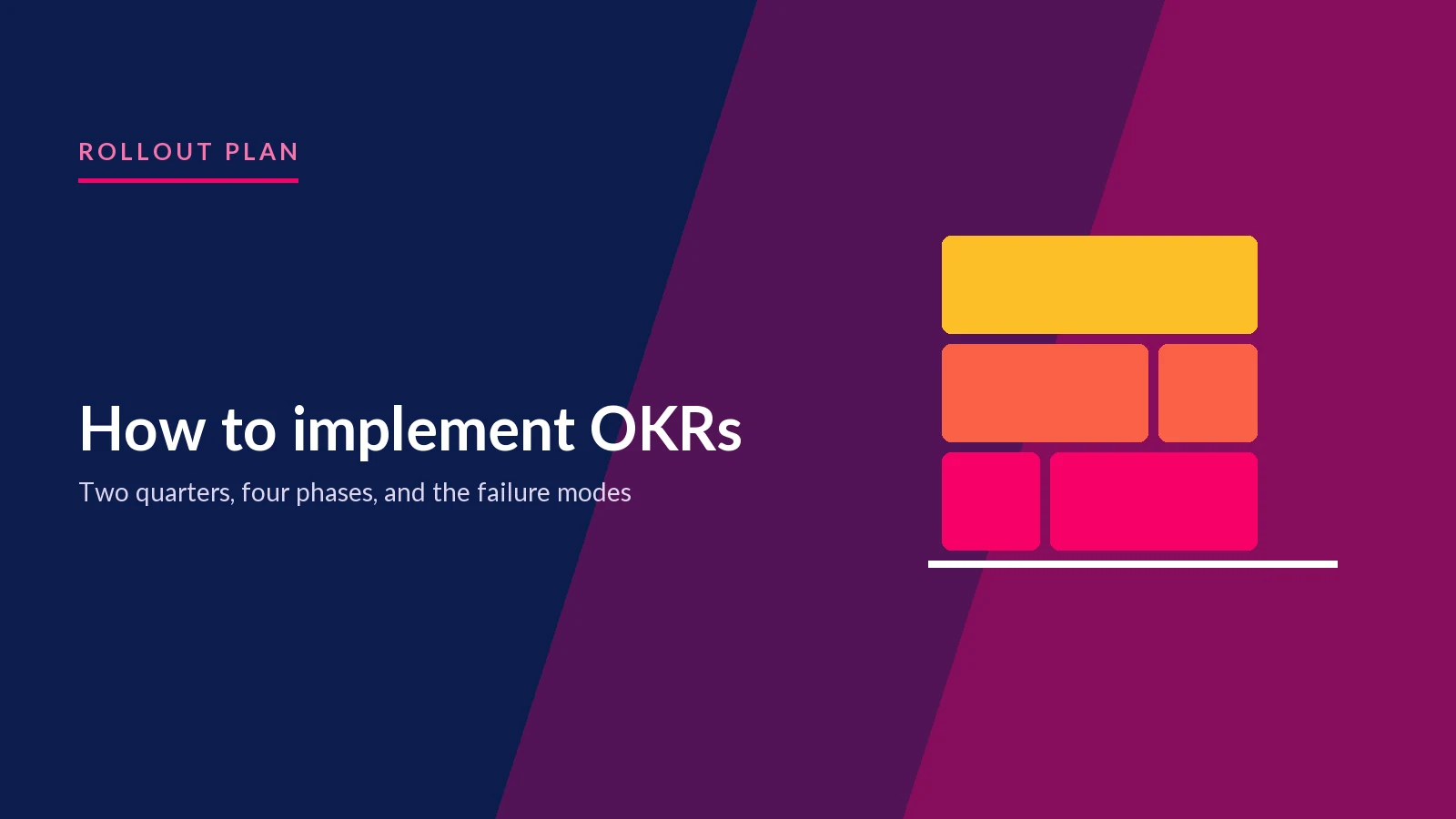 How to implement OKRs in a company
