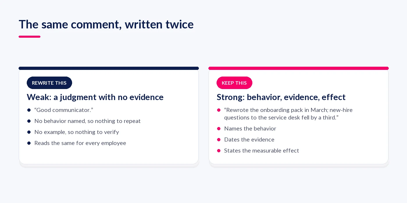 The same performance review comment written weakly and then rewritten with behavior, evidence and effect