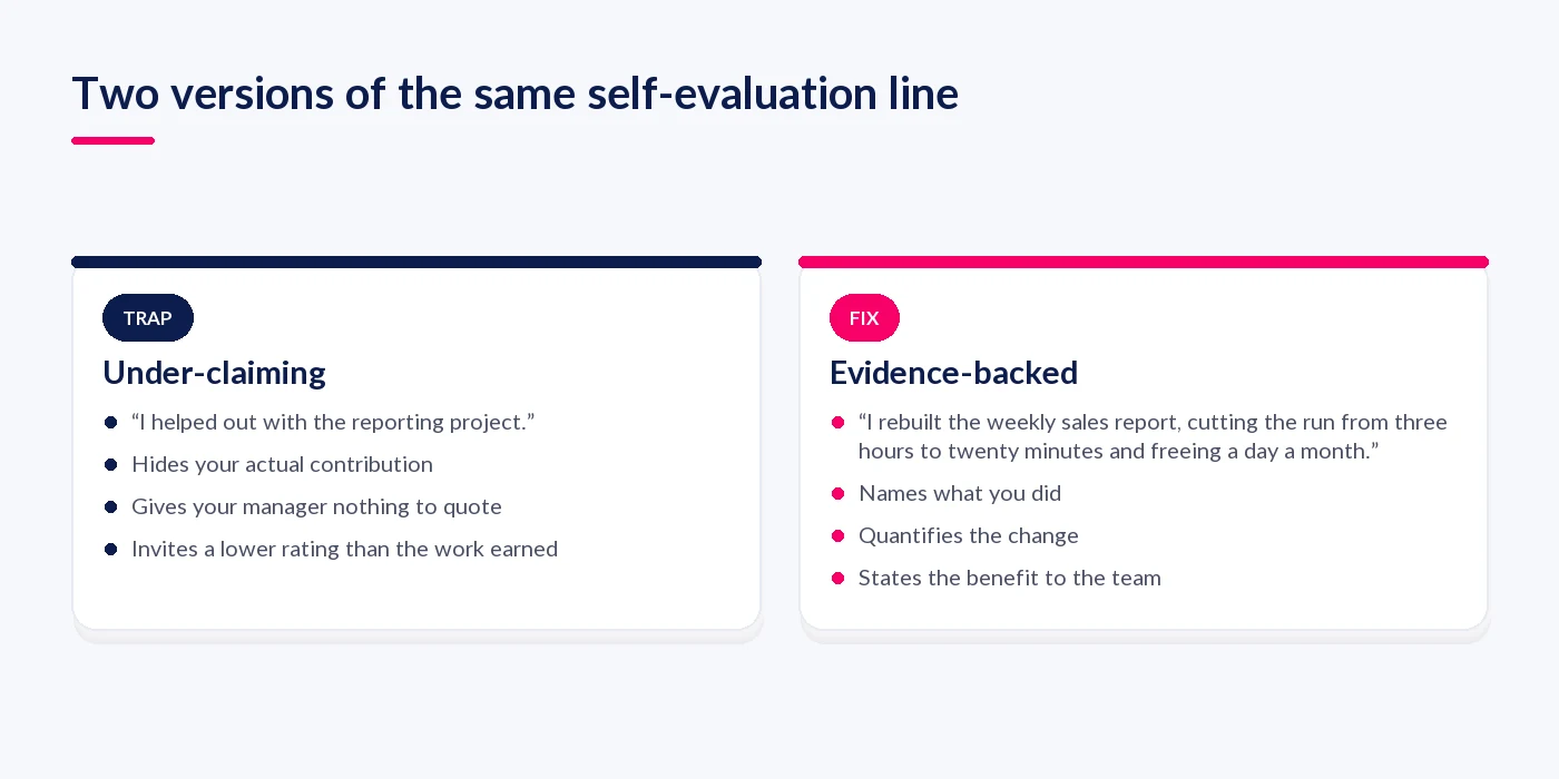 An under-claiming self-evaluation line rewritten with evidence and a measurable result