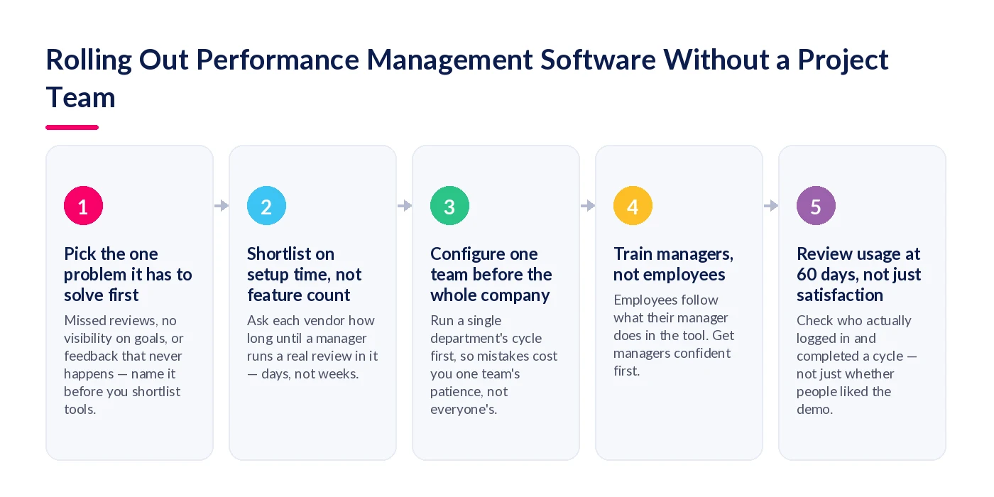 Five steps for rolling out performance management software in a small business without a dedicated project team