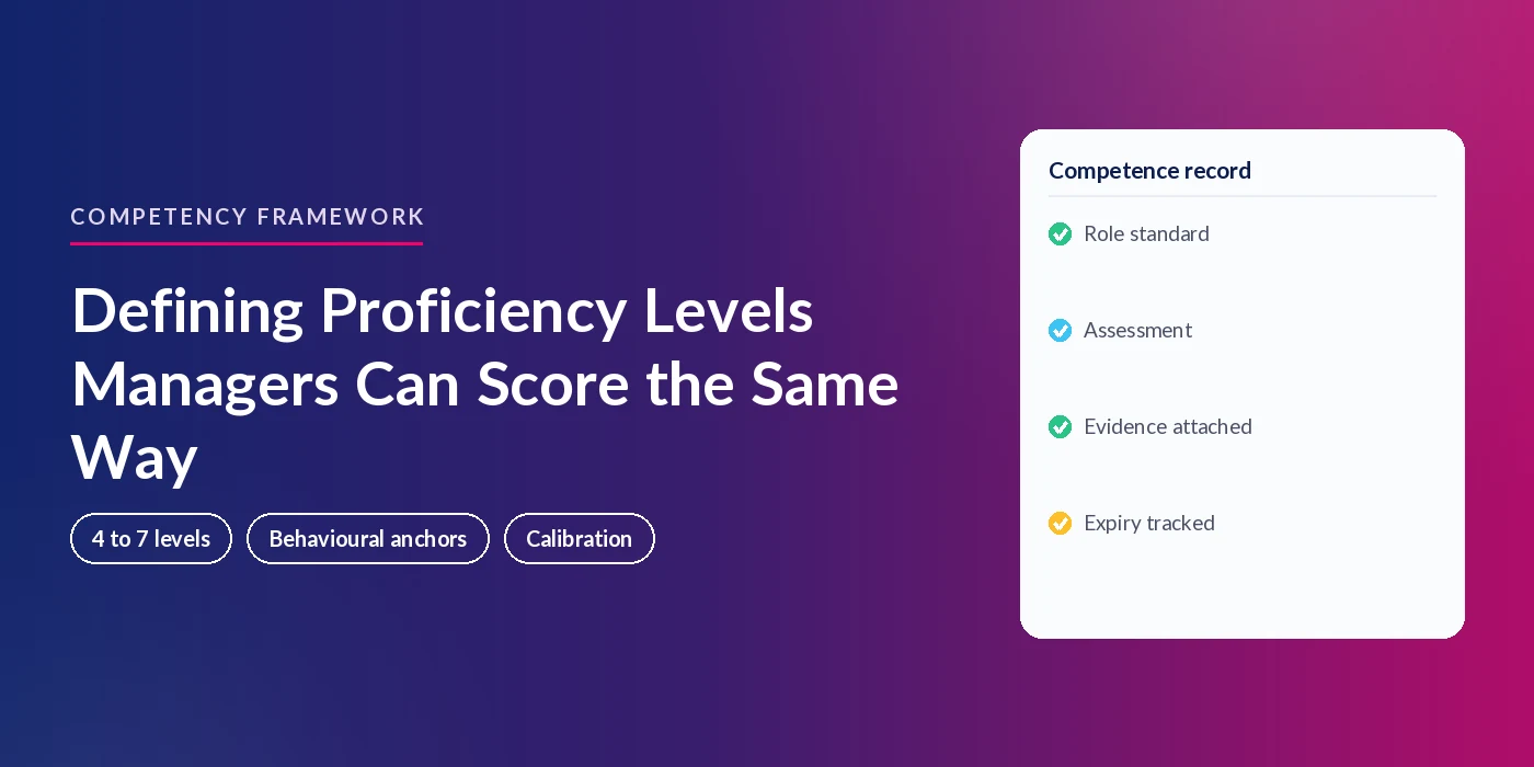 A competence record showing role standard, assessment, evidence attached and expiry tracked as the output of well-defined proficiency levels