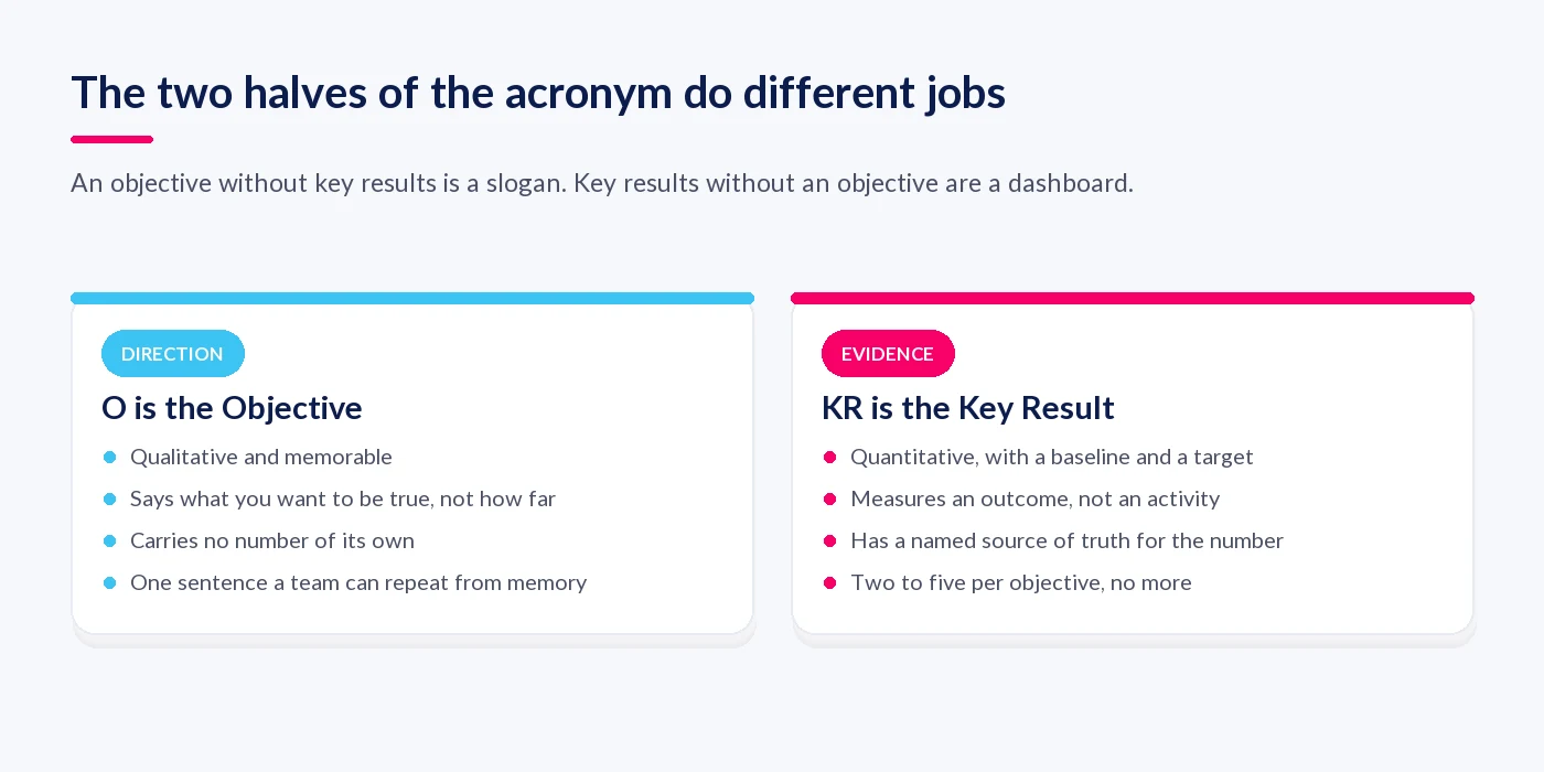 The Objective and the Key Result compared side by side