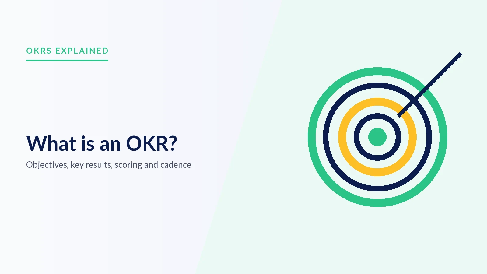 What is an OKR?