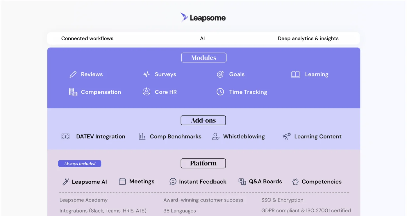 Leapsome competency-linked 360 review and learning paths