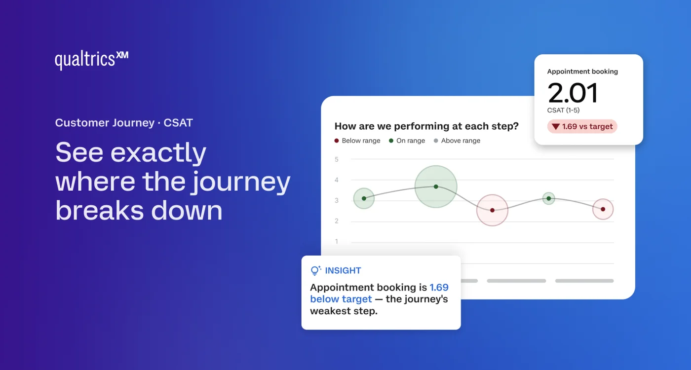 Qualtrics enterprise 360 feedback participant portal