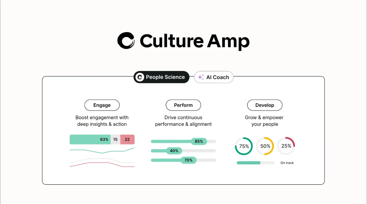 Culture Amp platform overview showing Engage, Perform and Develop with People Science and AI Coach