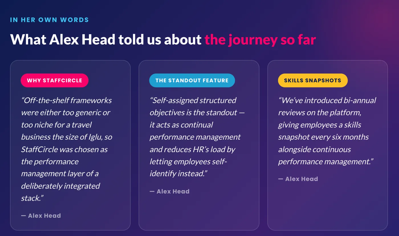 Three quotes from Alex Head at Iglu on why StaffCircle was chosen, self-assigned structured objectives as continual performance management, and bi-annual skills snapshots