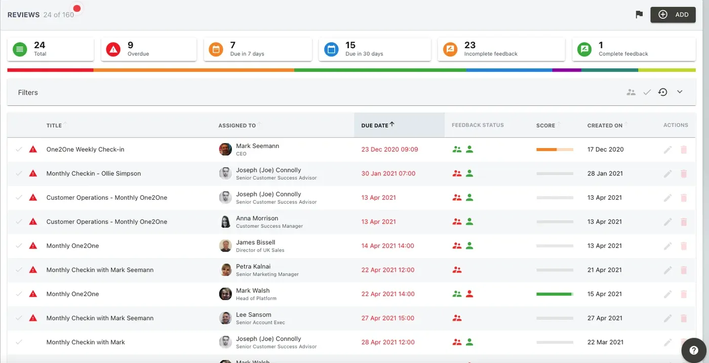 StaffCircle reviews dashboard showing one-to-ones, check-ins and feedback status across the team