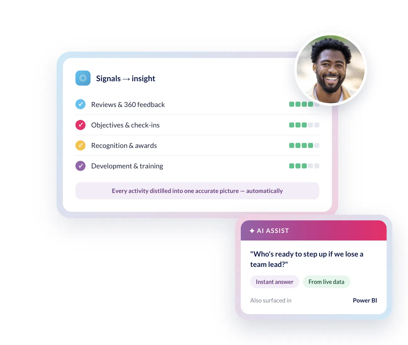 StaffCircle Success Circles turning reviews, objectives, recognition and development signals into insight, with AI Assist answering succession questions