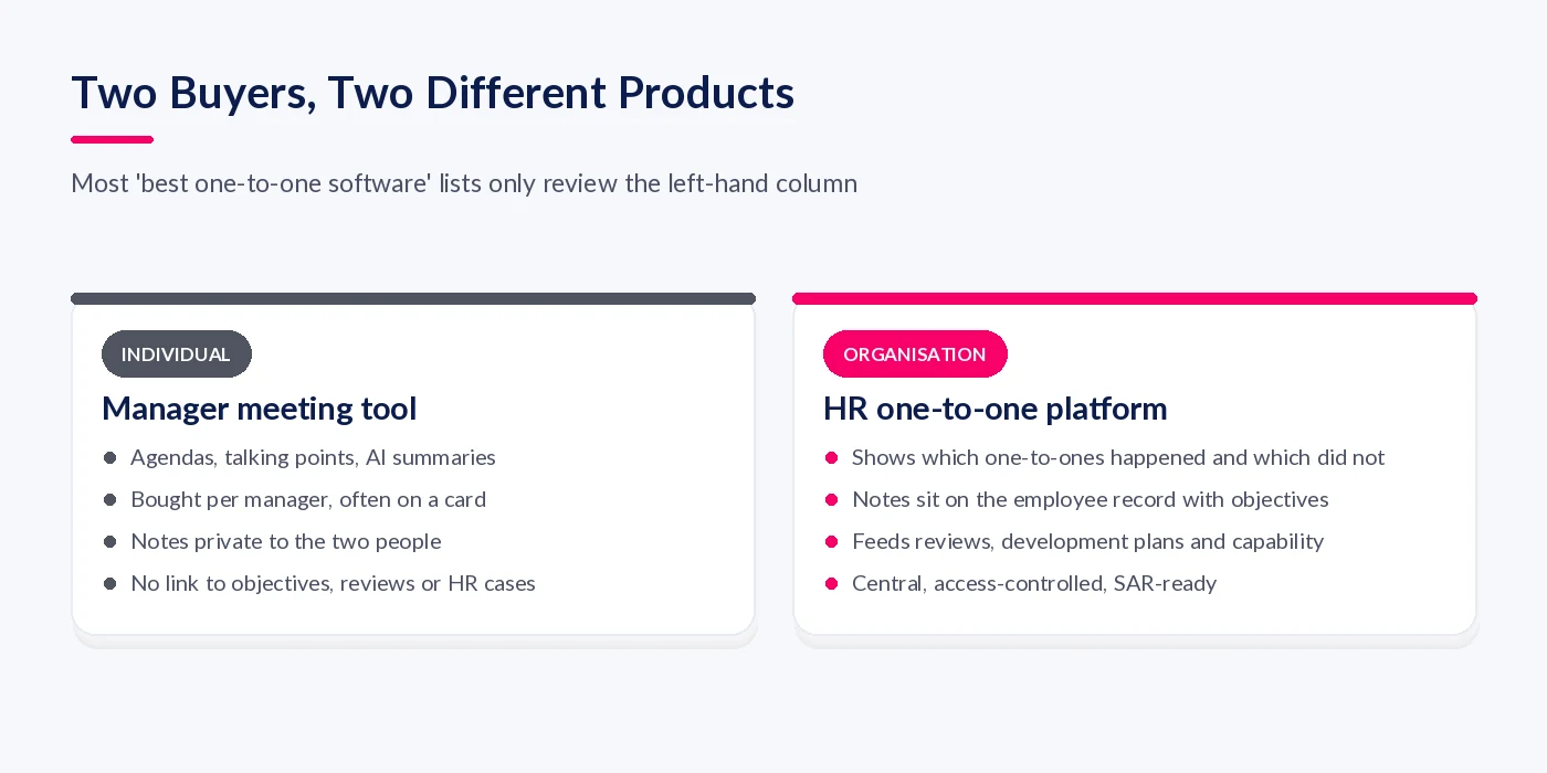 Comparison of a manager meeting tool with an HR one-to-one platform, showing where each stores notes and what each connects to