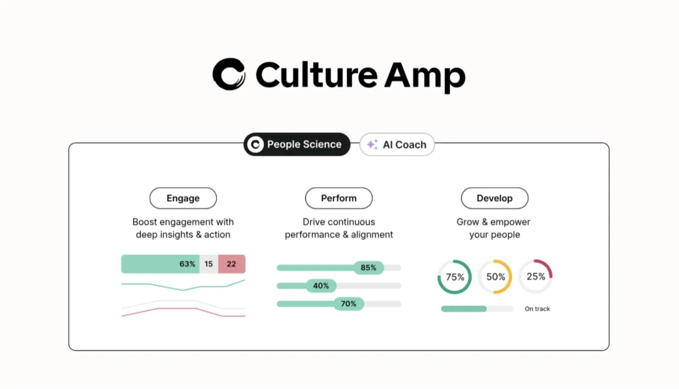 Culture Amp People Science platform with Engage, Perform and Develop